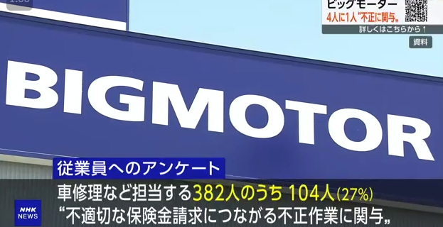 ビッグモーターの不祥事を最もわかりやすく解説