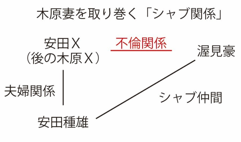 渥美豪と安田種雄の出会いはフリーマーケット