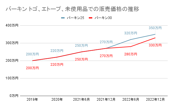 木原郁子のエルメスバーキンの値段