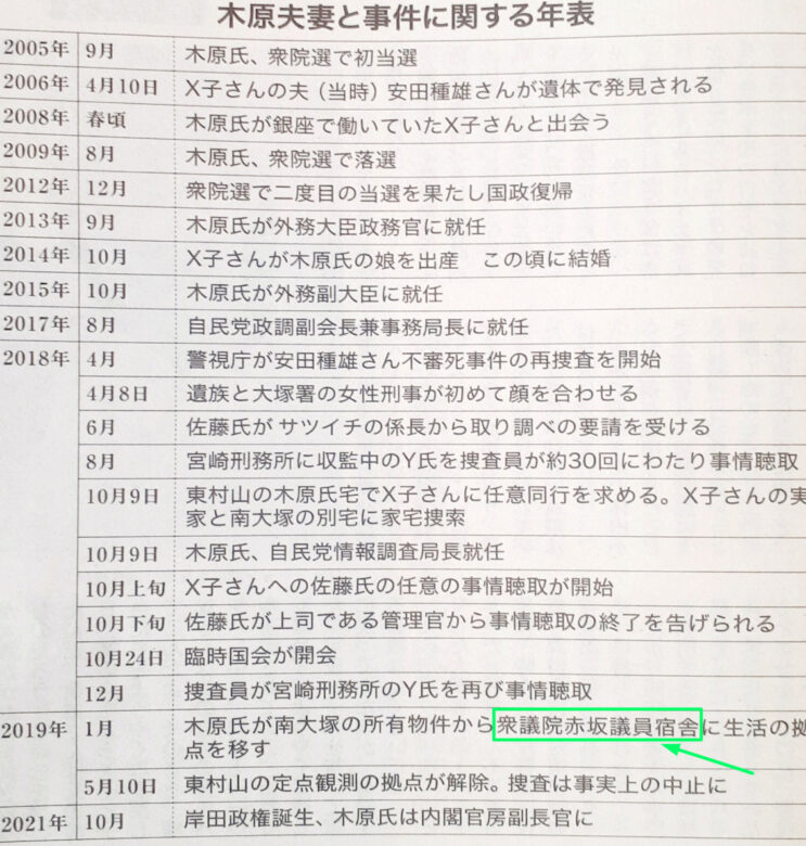 木原誠二の自宅は衆議院赤坂議員宿舎

