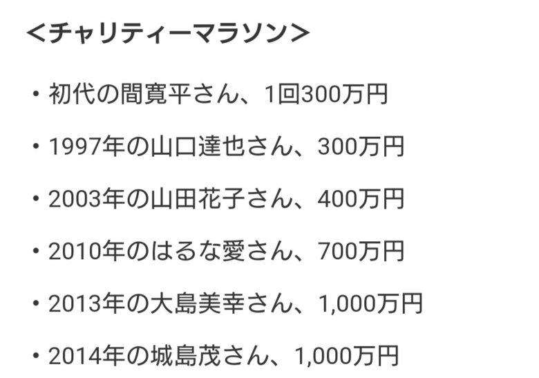 歴代ギャラ最高ランナー萩本欽一は2000万円か