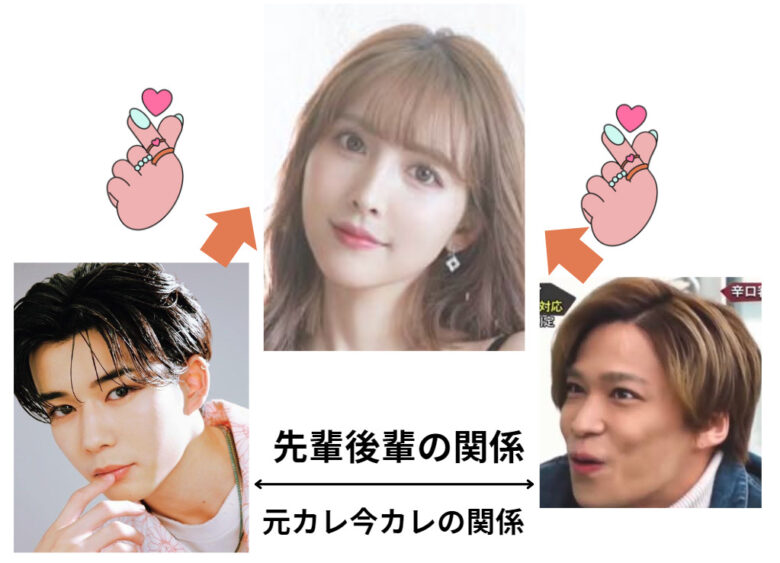 【二股】千賀健永と三上悠亜が熱愛!長尾謙杜と交代お宅訪問で泥沼