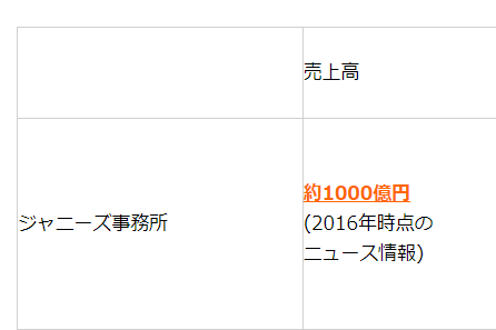 当事者の会には慰安婦問題が絡んでいる