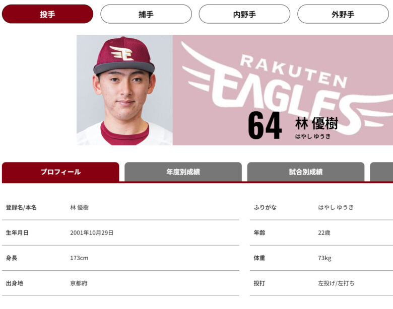 【決定】安楽智大のパワハラ被害者候補まとめ