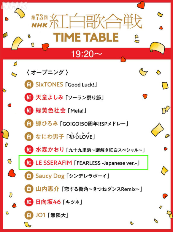 ストレイキッズ紅白出演時間