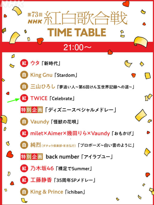 ストレイキッズ紅白出演時間